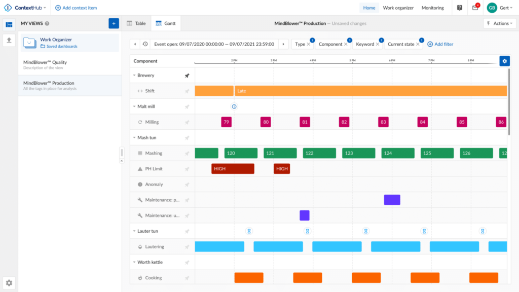 ContextHub - Visualização Gantt de Processos